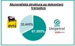 akcionářská struktura po dokončení transakce