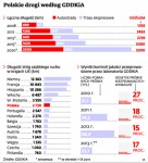 kilometry rychlostních komunikací