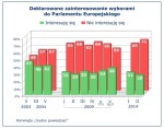 cbos průzkum volební účasti