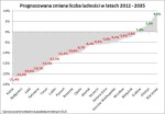 graf forsal pl polská města se budou vylidňovat