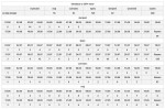Statistika utonutí v Polsku 2014 zdroj policja pl
