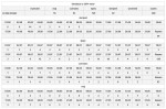 Statistika utonutí v Polsku 2014 zdroj policja pl