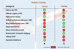 Polsko Čechy zdroj forsal pl