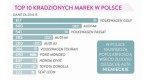 auta kradená v Polsku