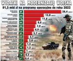polské vojenské investice