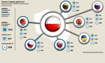 sousedi jezdí do Polska nakupovat