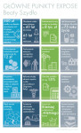 expose_szydlo_infografika