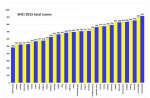 EHCI 2015 Total scores